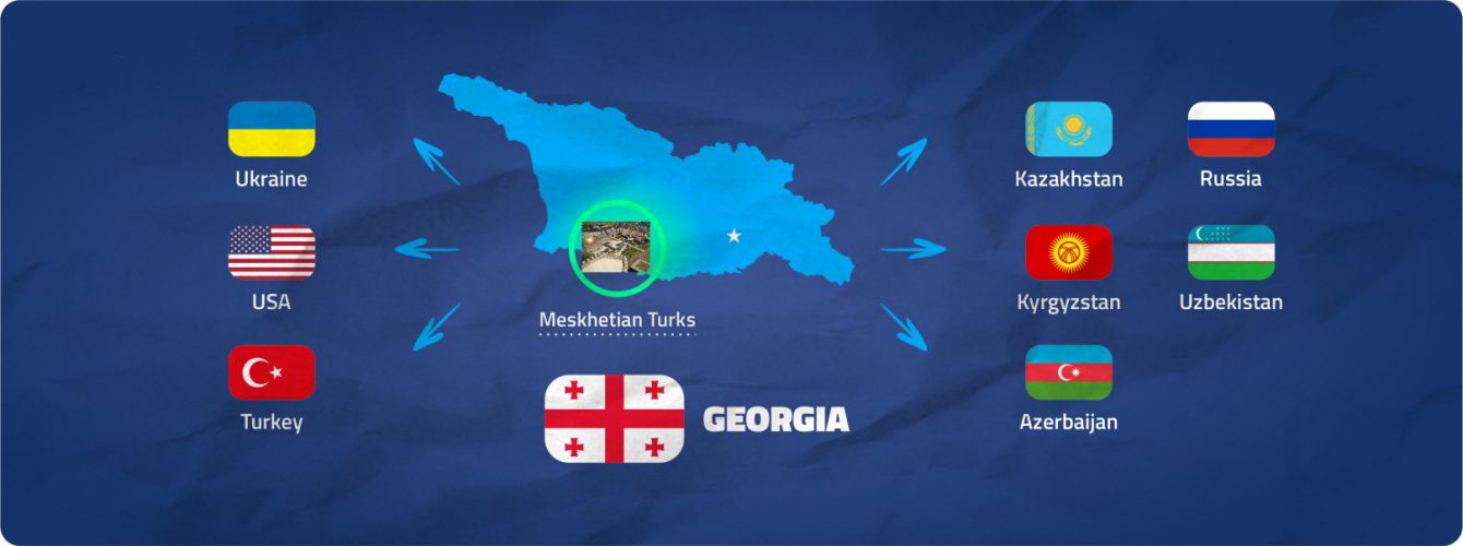 Meskhetian Turks: Would the Historical Justice be Ever Restored?